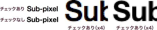 サブピクセルレンダリングと通常のレンダリングの比較
