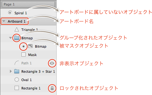 レイヤーリストの見方