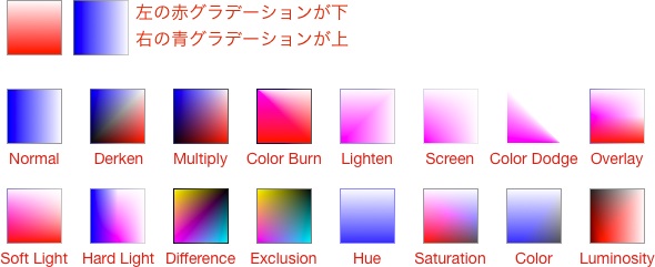 ブレンドモードの一覧