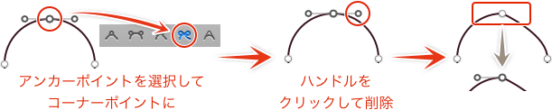 ハンドルの操作