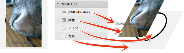 テストで使うオブジェクト
