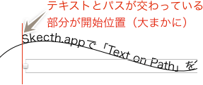交わった部分が開始位置