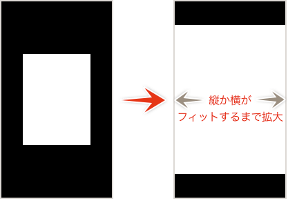 ダブルタップによるズームのパターン