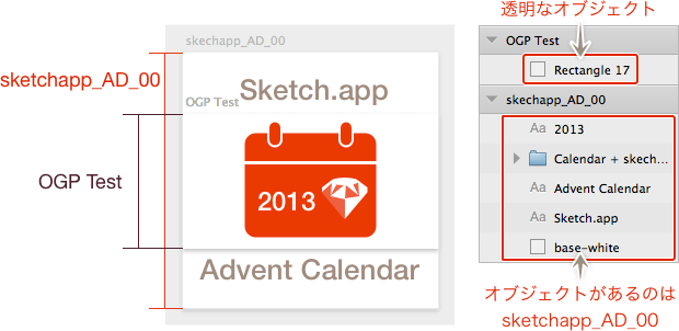 アートボード on アートボードの説明