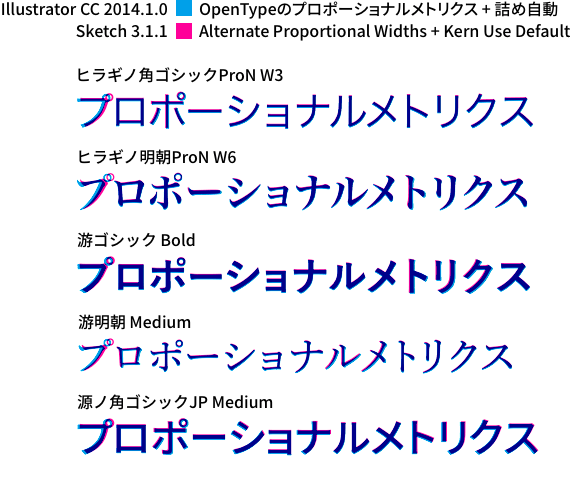 SketchとIllustratorの比較（プロポーショナルメトリクスあり／カーニングあり）