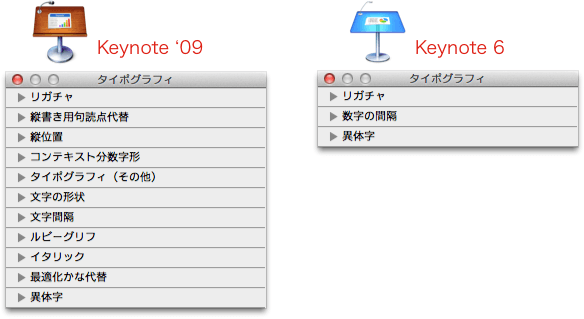 Keynote '09とKeynote 6では、Typographyパネルの項目が異なる